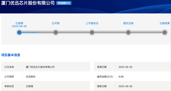 天宇配资 优迅股份科创板IPO获受理 拟募资8.89亿元