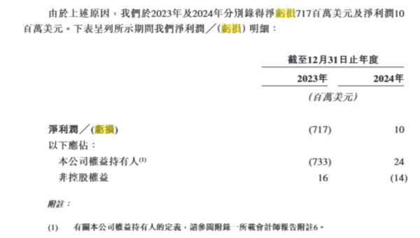 富明配资 李嘉诚“次子”李泽楷又将“敲上市钟”！公司6年亏损近百亿 债务近200亿！