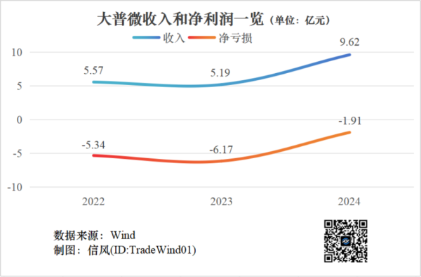 创赢盘 创业板首个未盈利IPO项目亮相：固态硬盘商大普微携“特别表决权”安排获受理