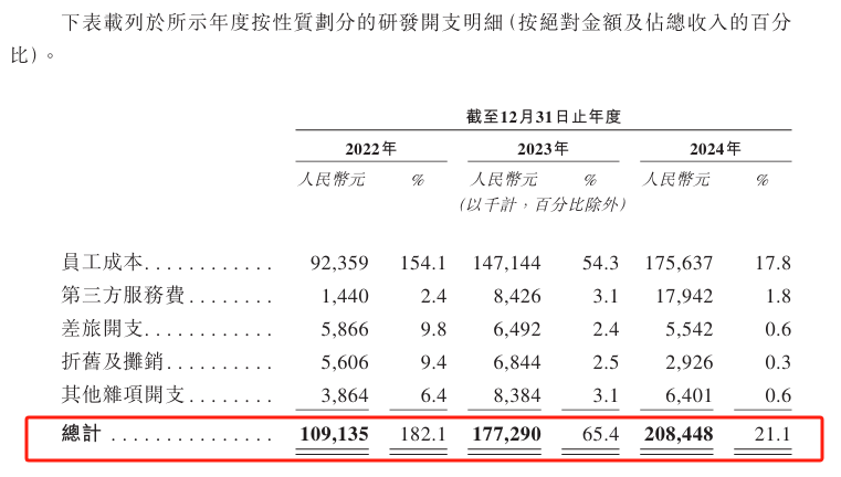 图片来源：招股书