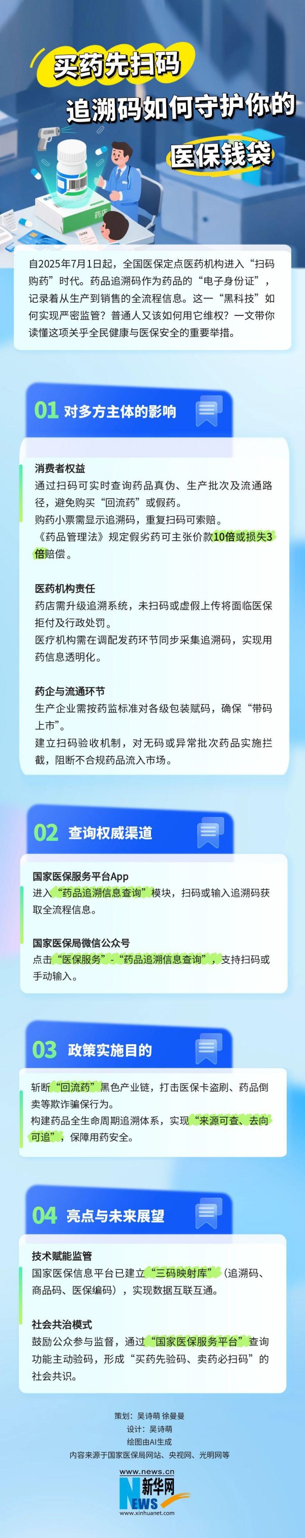 保宇配资 买药先扫码 追溯码如何守护你的医保钱袋
